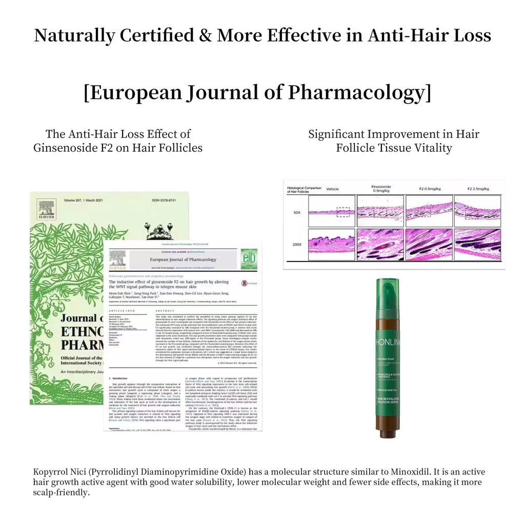 Winning Hair Thickening Serum for Hair Loss, Hair Care, Scalp Treatment, Clinically Tested, Reduces Oil - HONLINK